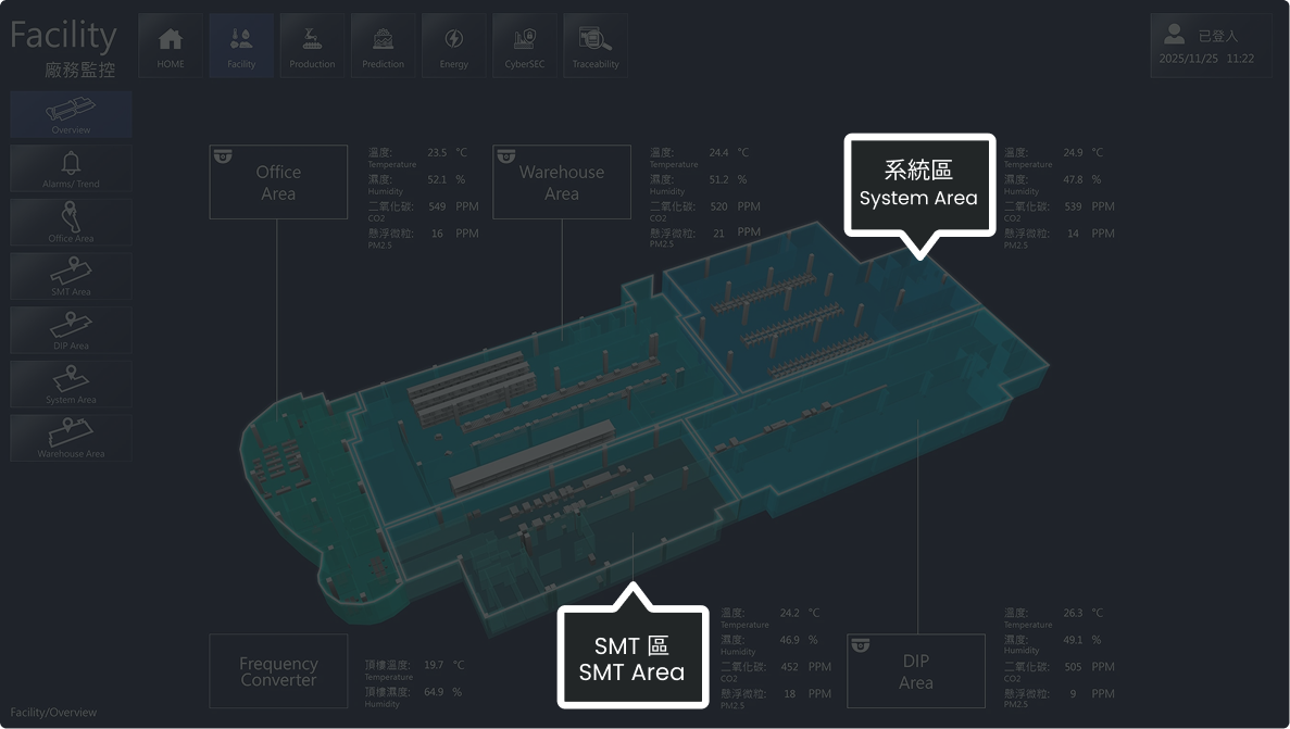 3D facility map highlighting SMT Area and System Area with temperature and humidity data.