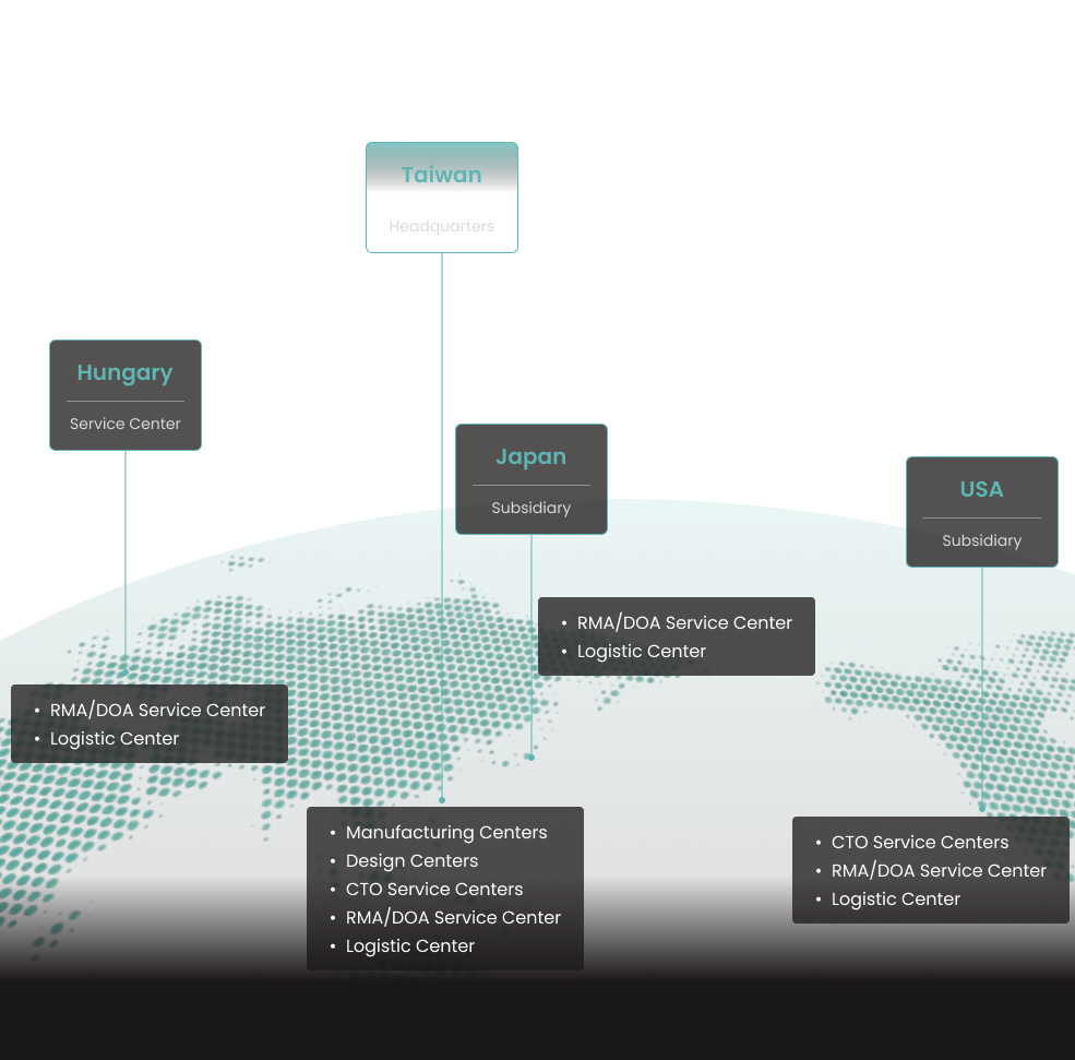 World map highlighting Taiwan headquarters, Japan and USA subsidiaries, and Hungary service center with their facilities.