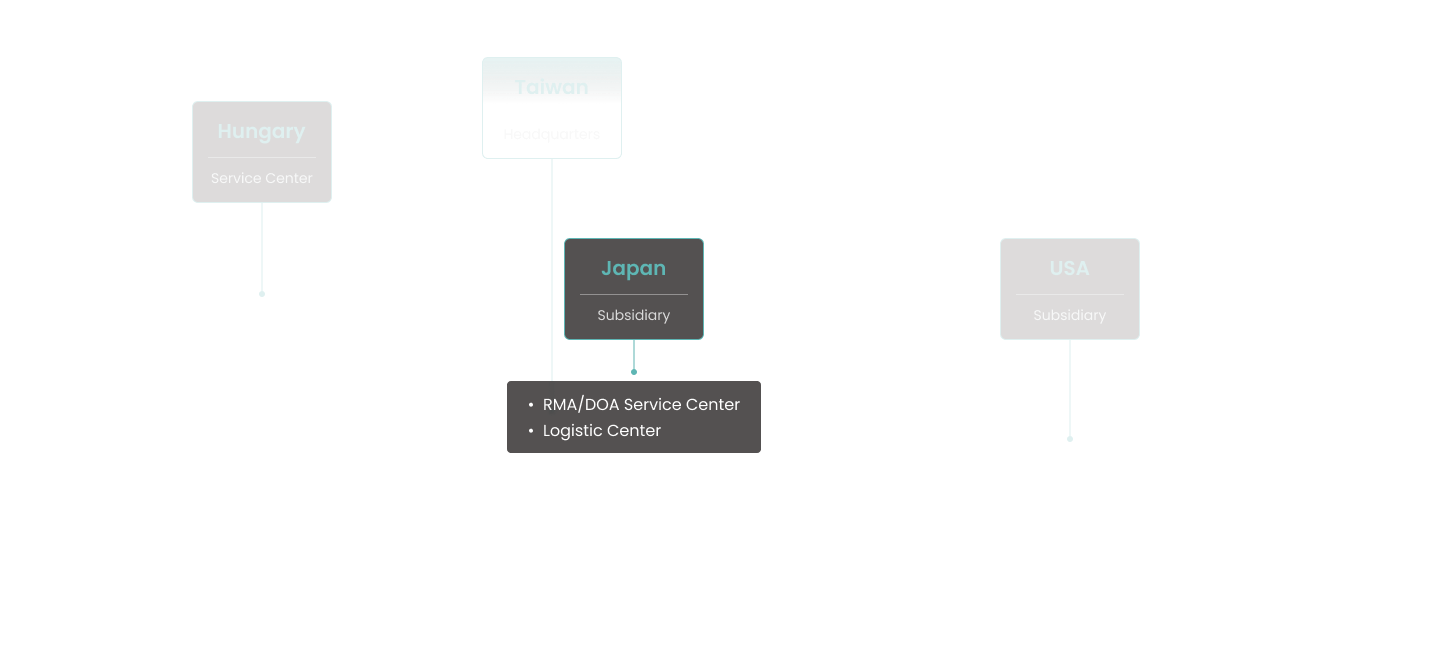 Organizational chart showing Japan as subsidiary.