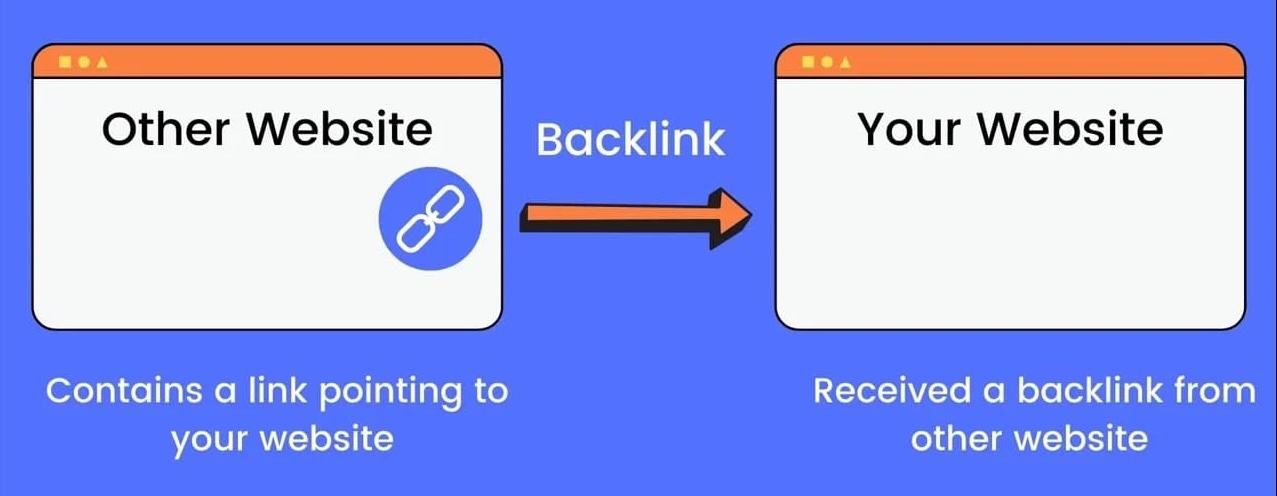 what are backlinks