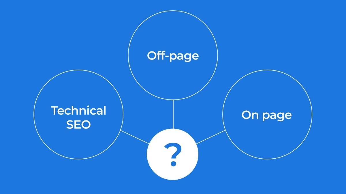 difference between on-page, off-page, and technical seo