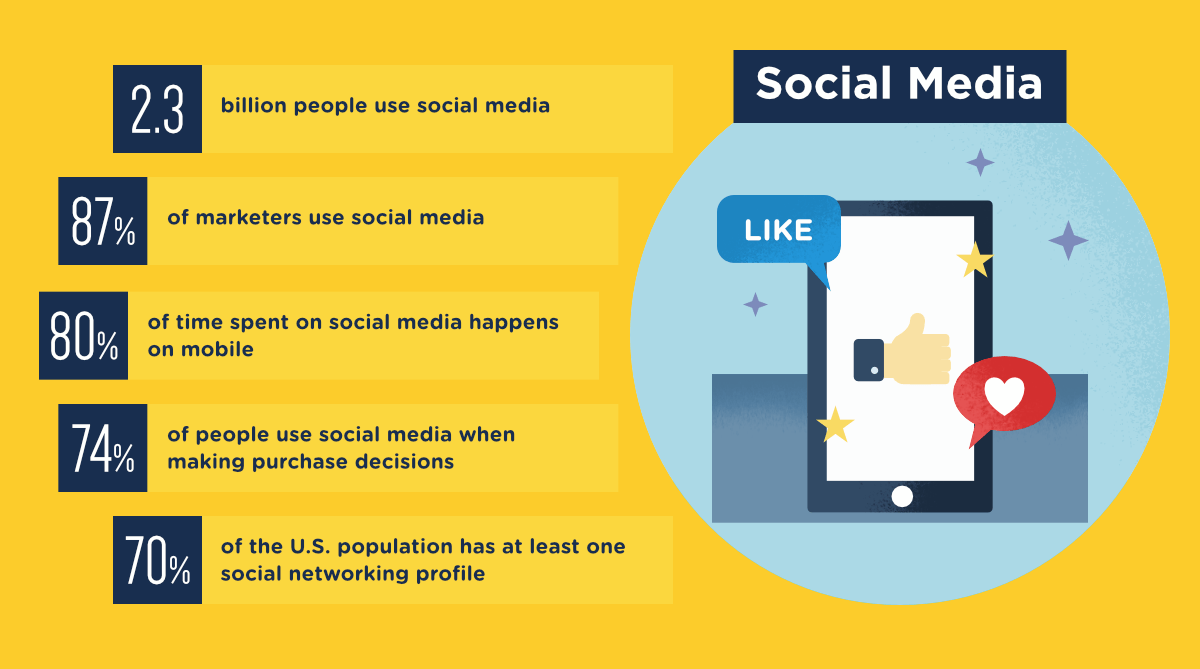 social media statistics