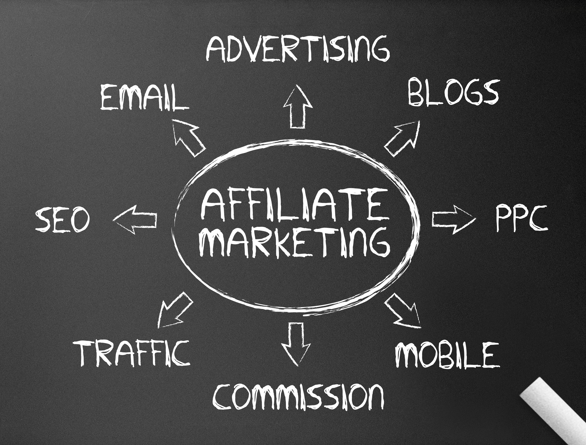 affiliate marketing components