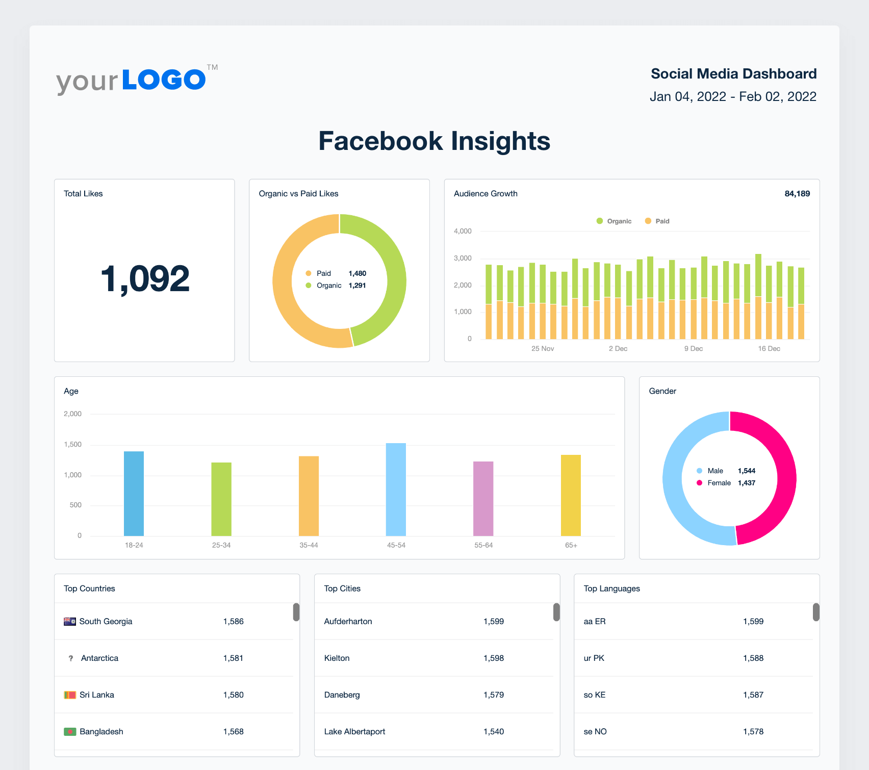 sample social media analytics