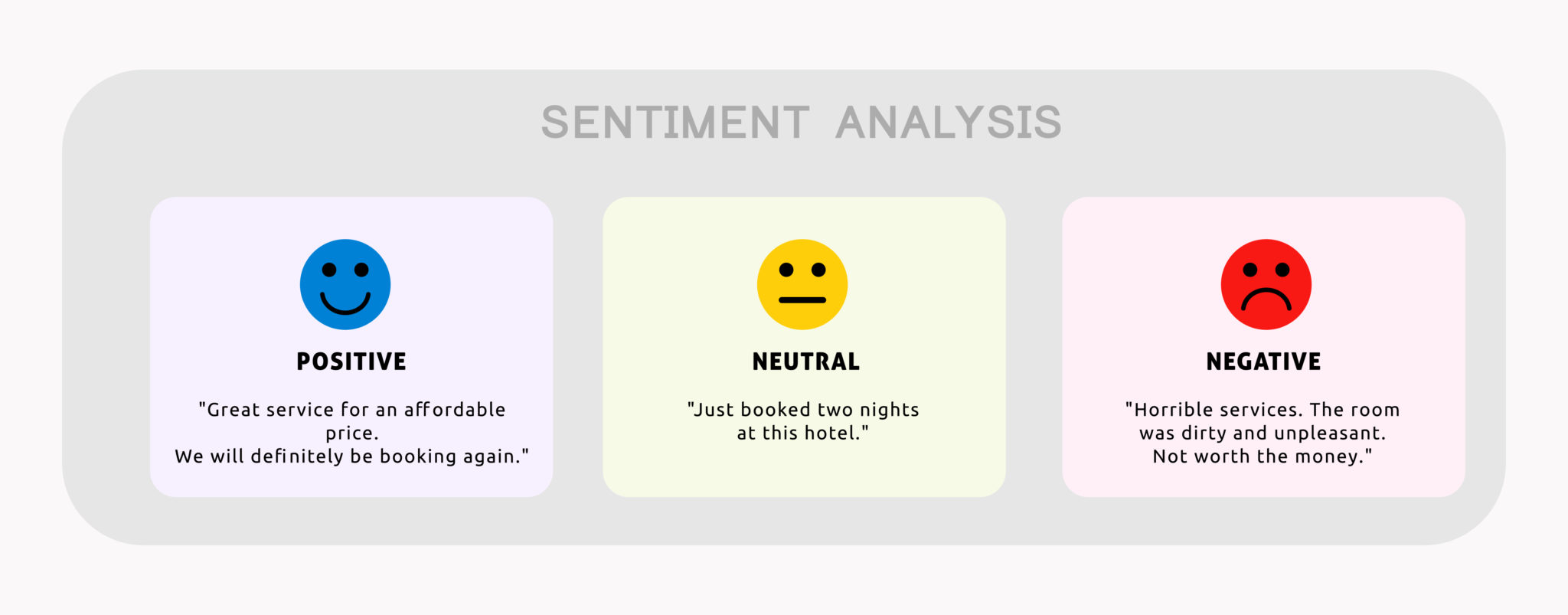 sentiment analysis sample