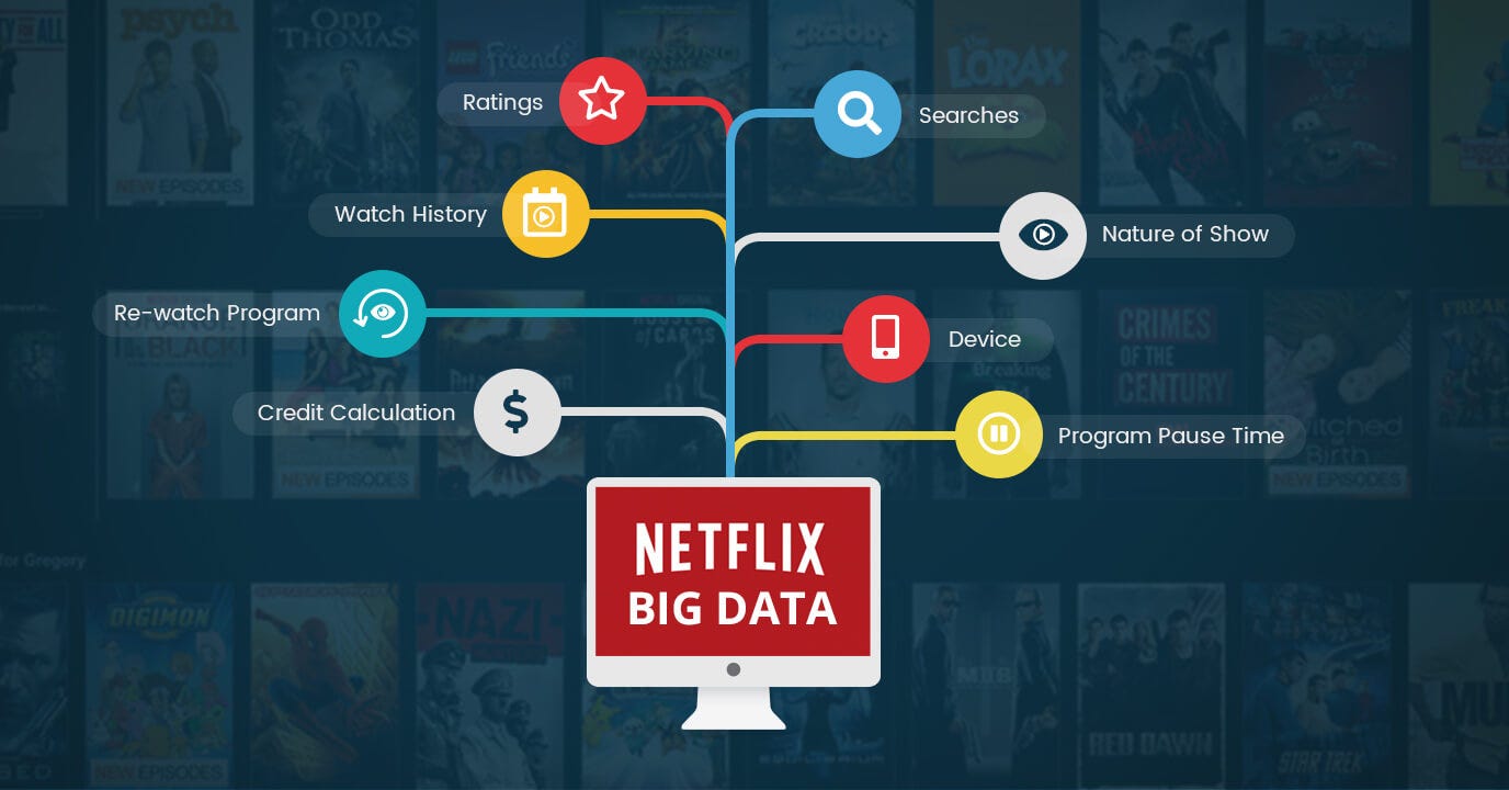 Netflix Big Data