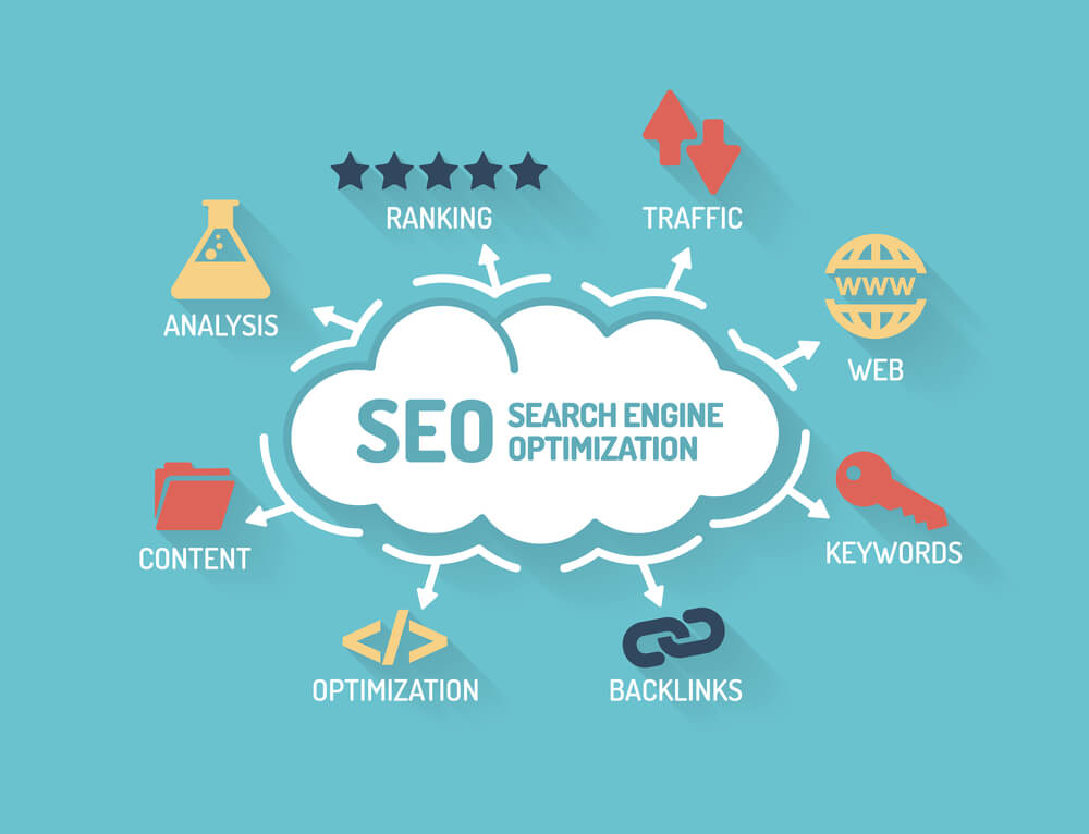 Investing in SEO with digital marketing company in West Palm Beach..