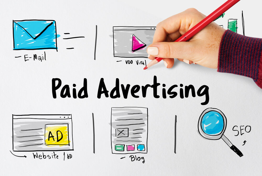 Considering Paid Advertising with digital ads company in West Palm Beach.