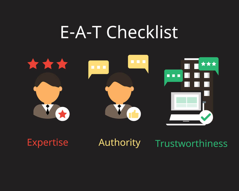 E-A-T checklist.