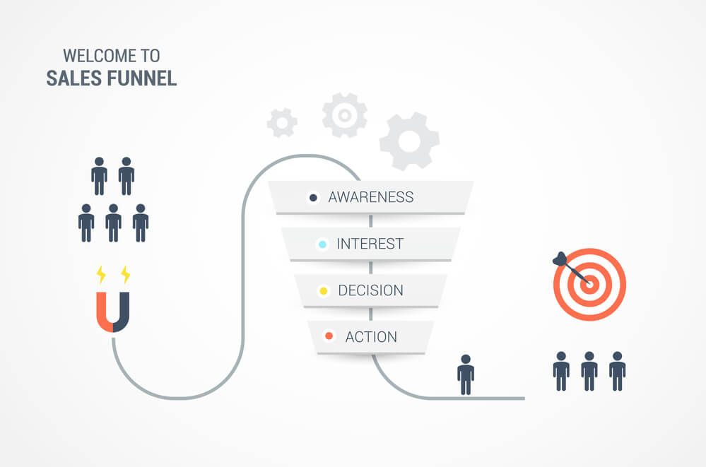 Sales funnel concept.