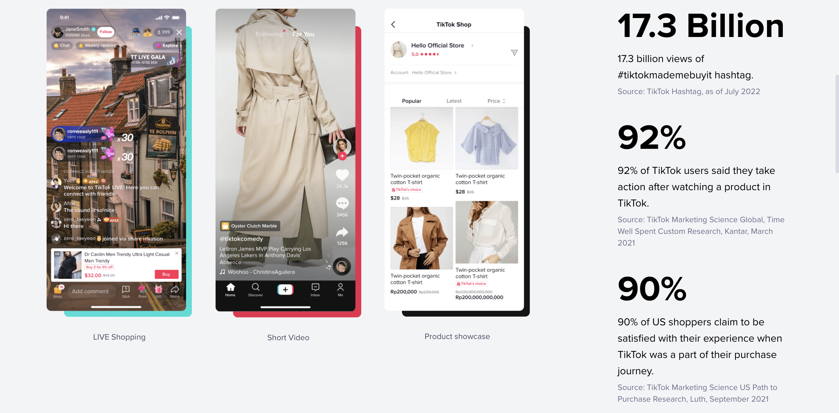 TikTok Shop Performance