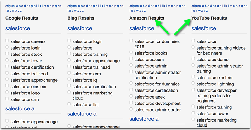 sample branded keywords