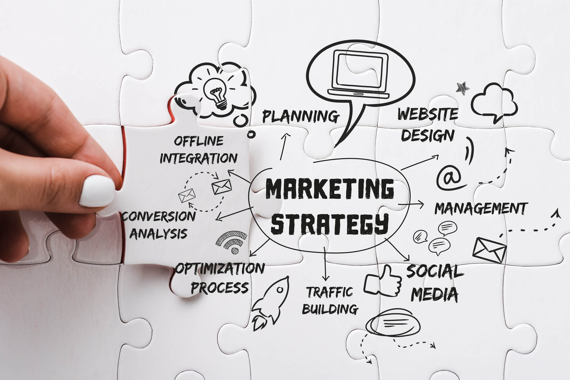 elements of a marketing strategy