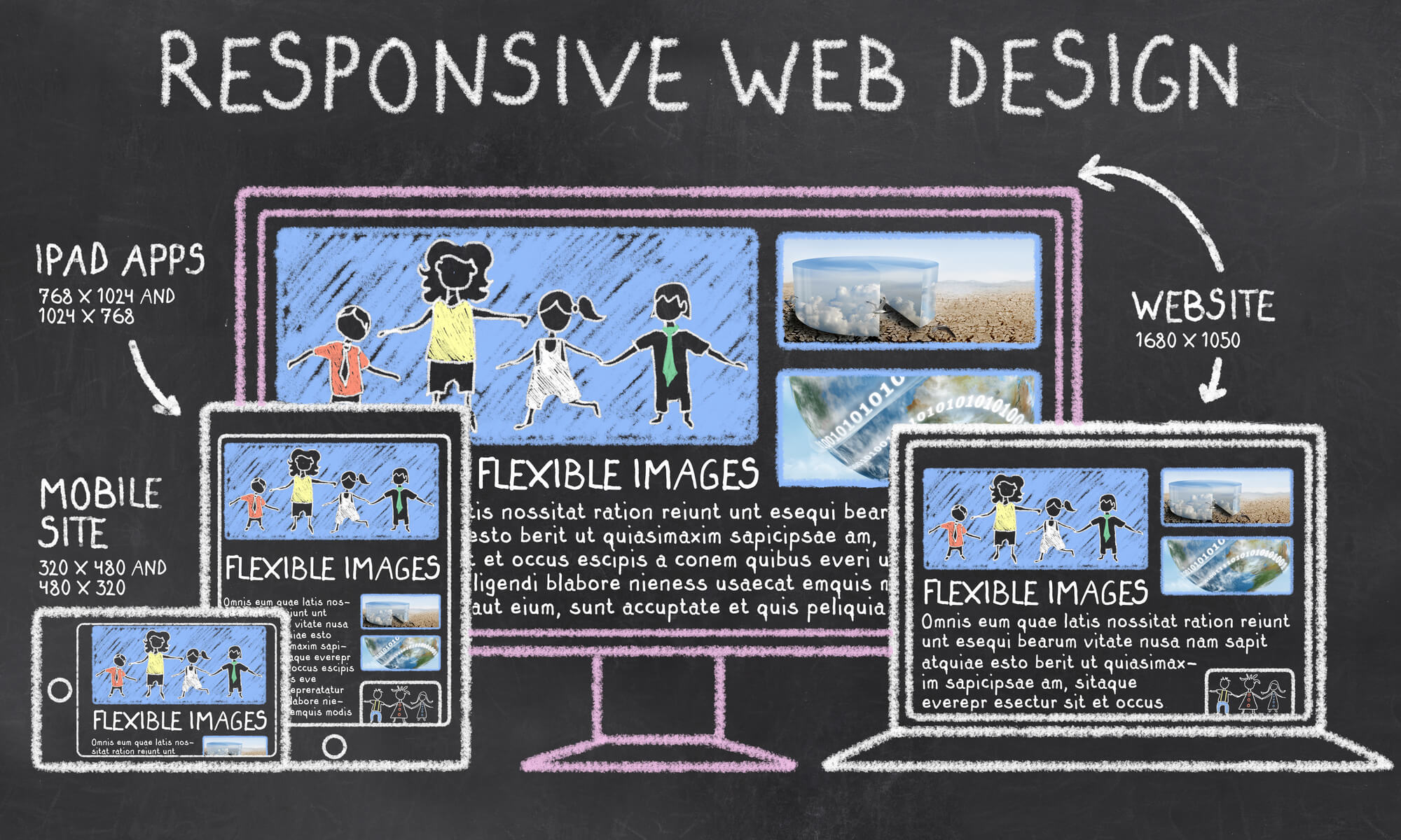 Web design guide for various mobile devices