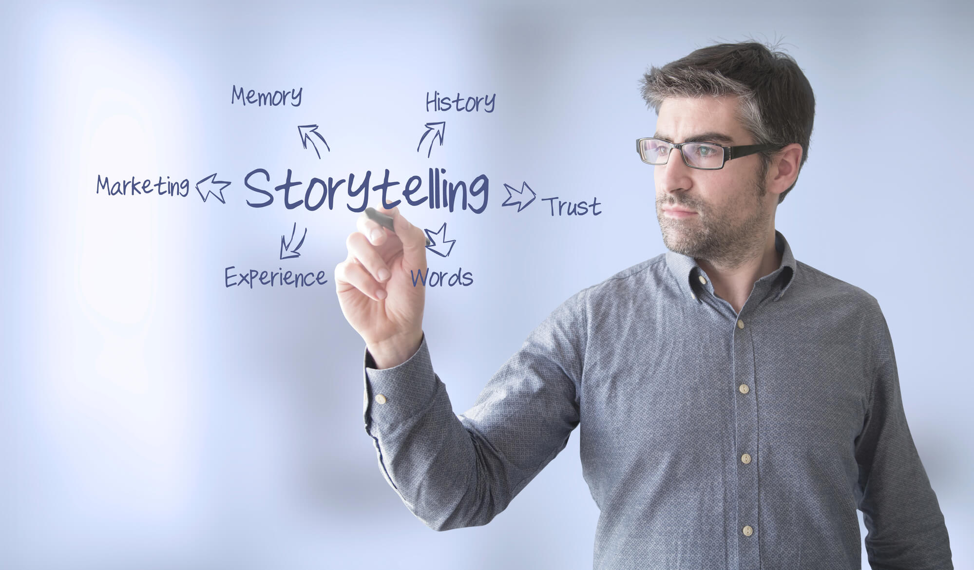 essential components of storytelling