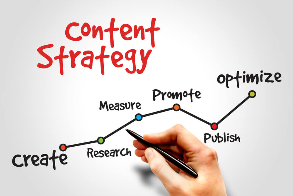 social media content strategy creation process and scheduling.