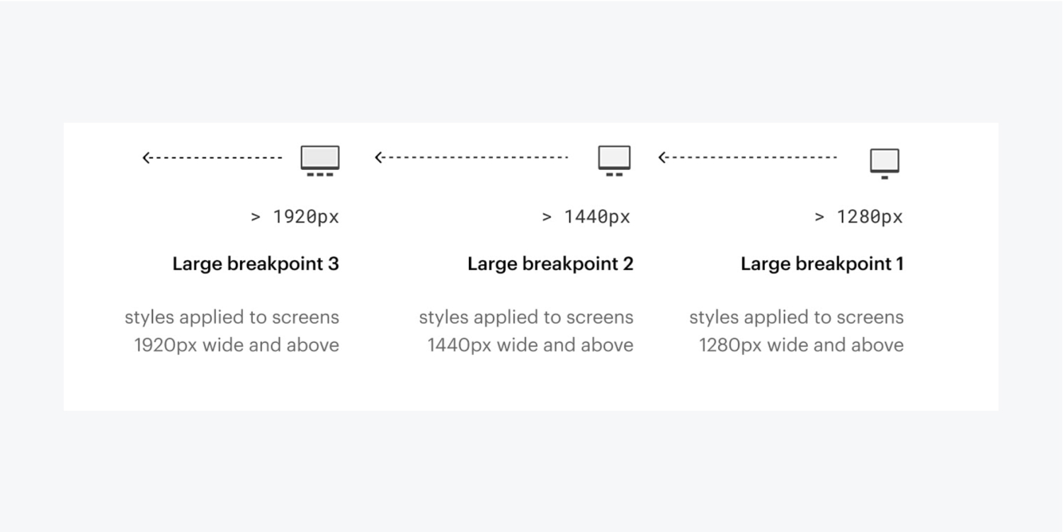 Webflow screen size options