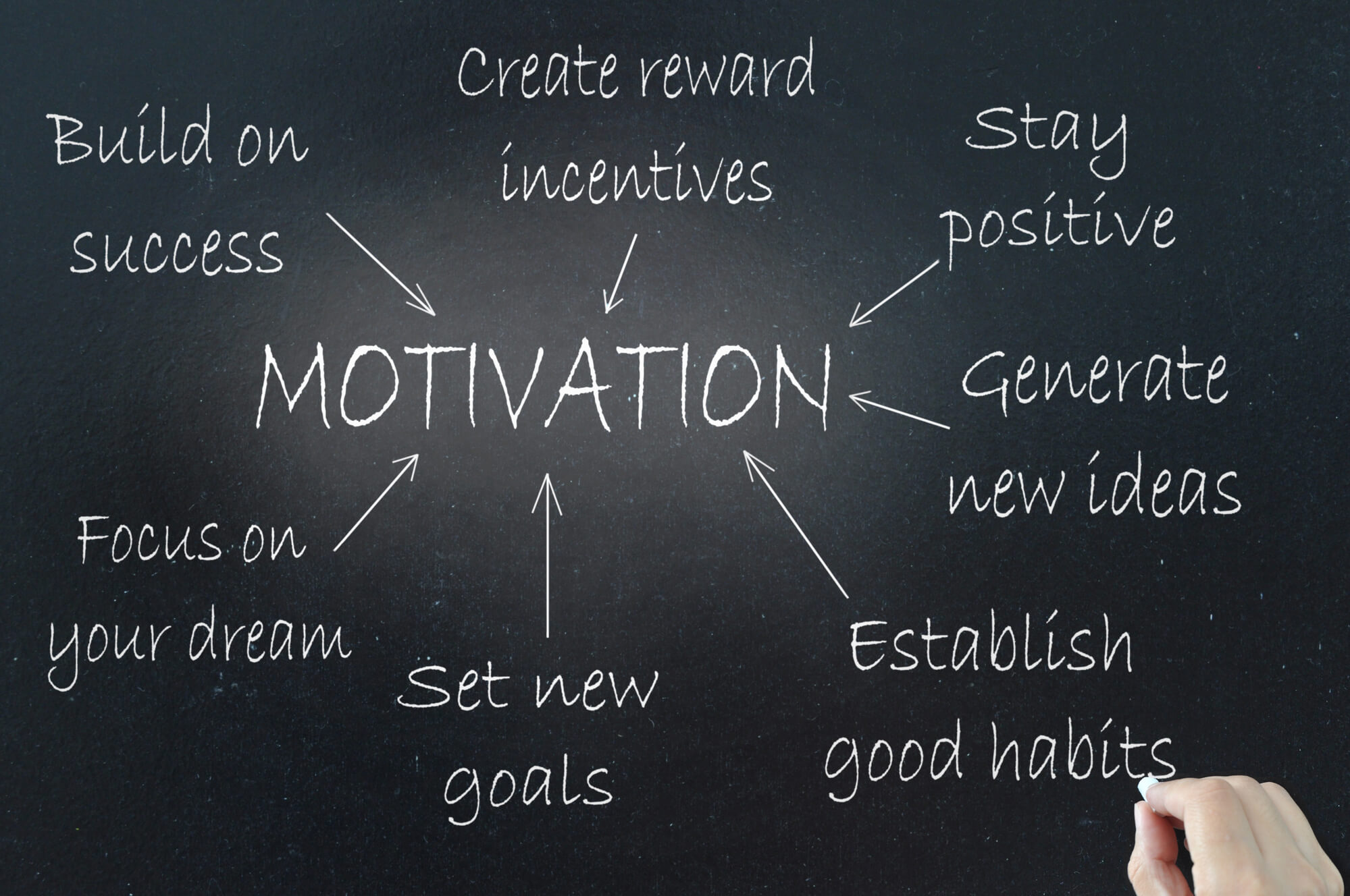 motivation ideas