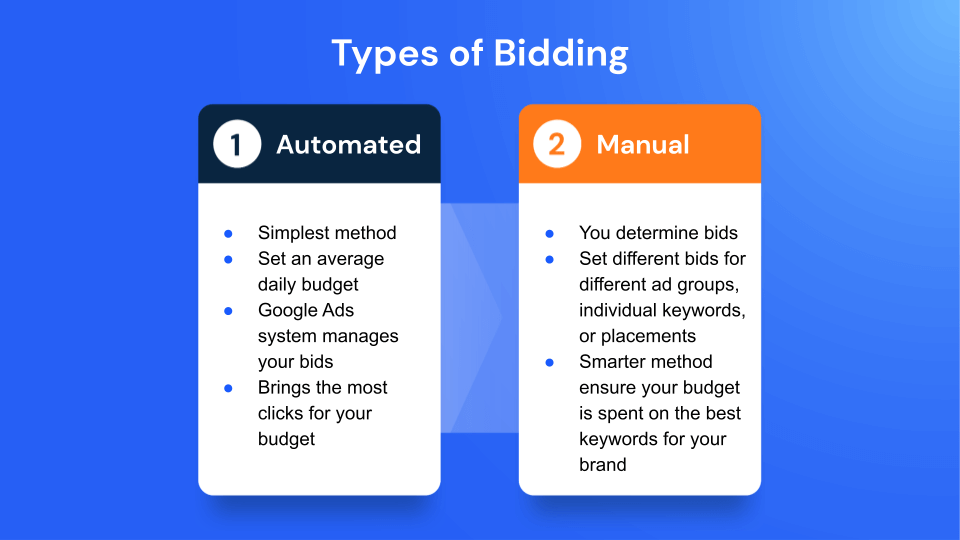 "types of bidding" infographic