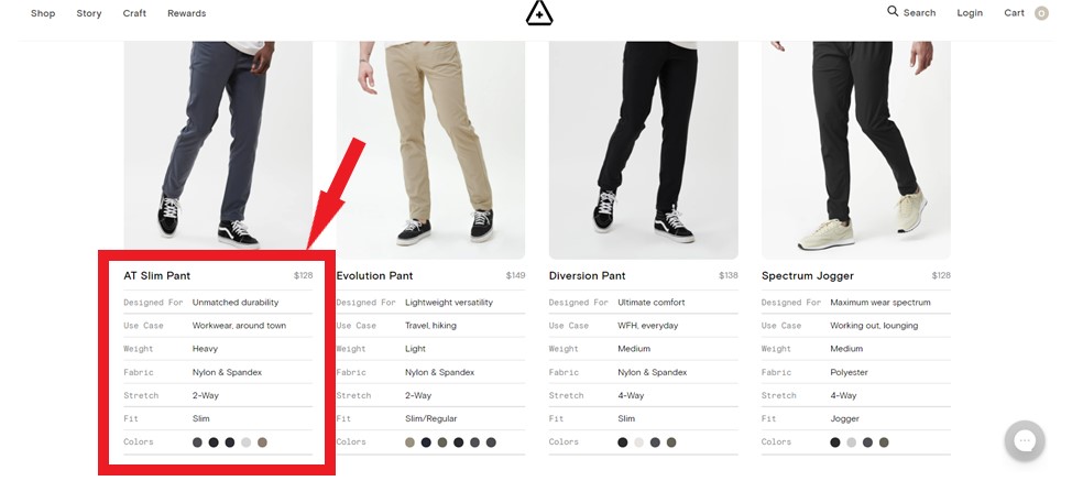 screenshot of Western Arise's more detailed product page optimized by the leading SEO company in Miami