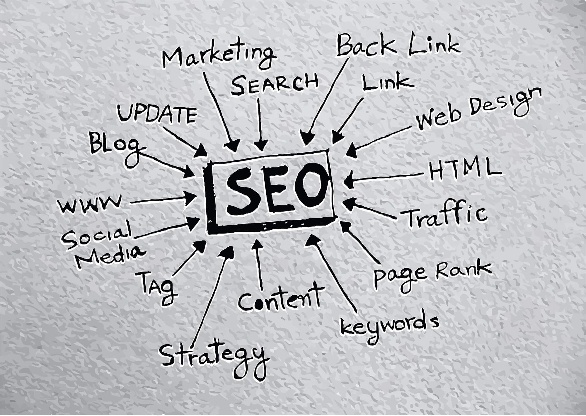 components of SEO