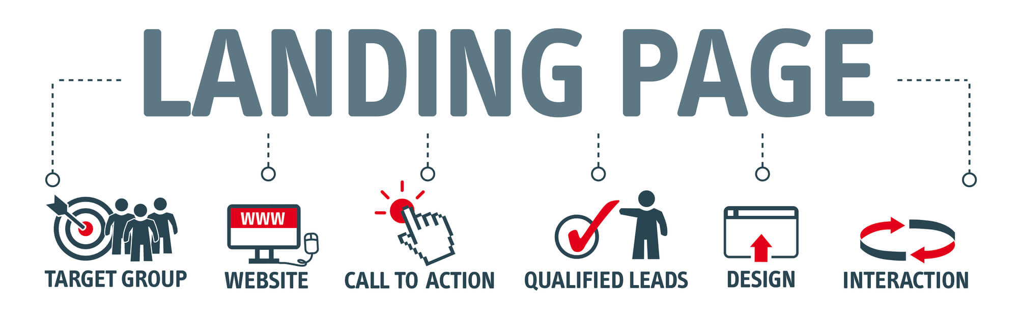 landing page guidelines chart