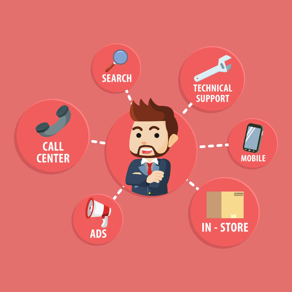 illustration of customer surrounded by different touchpoints