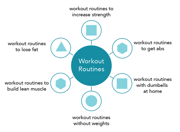 topic-cluster-example