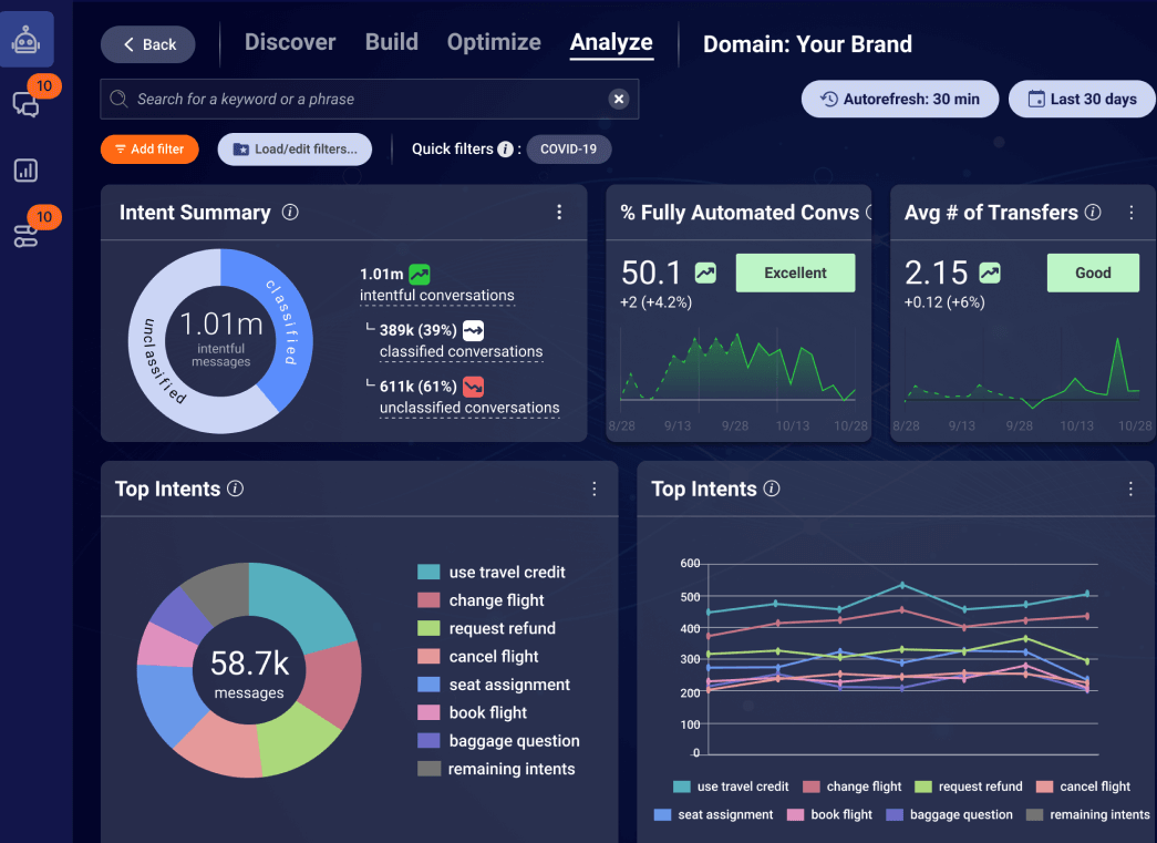sample AI chat insights