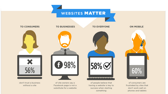 digital marketing website stats