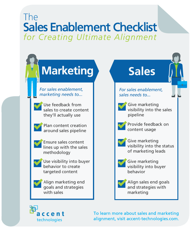 sales enablement checklist digital marketing company