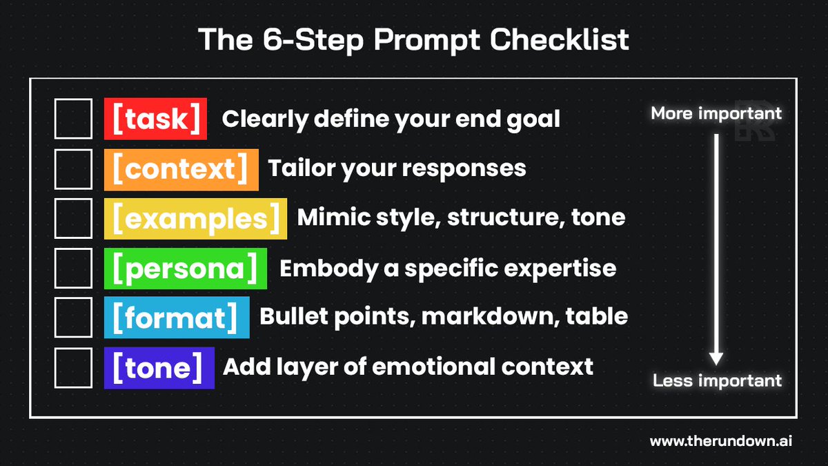chatgpt prompt formula