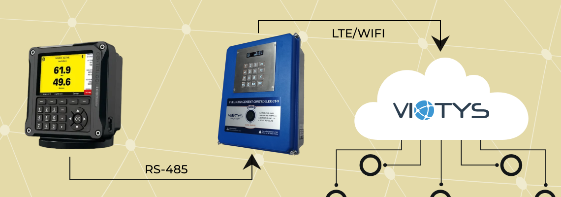 GT9 controller integrated with LCR IQ