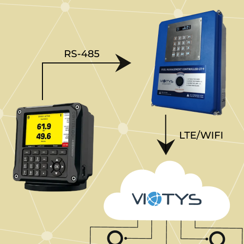 GT9 controller integrated with LCR IQ