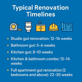 NYC Building Alteration Agreement Process