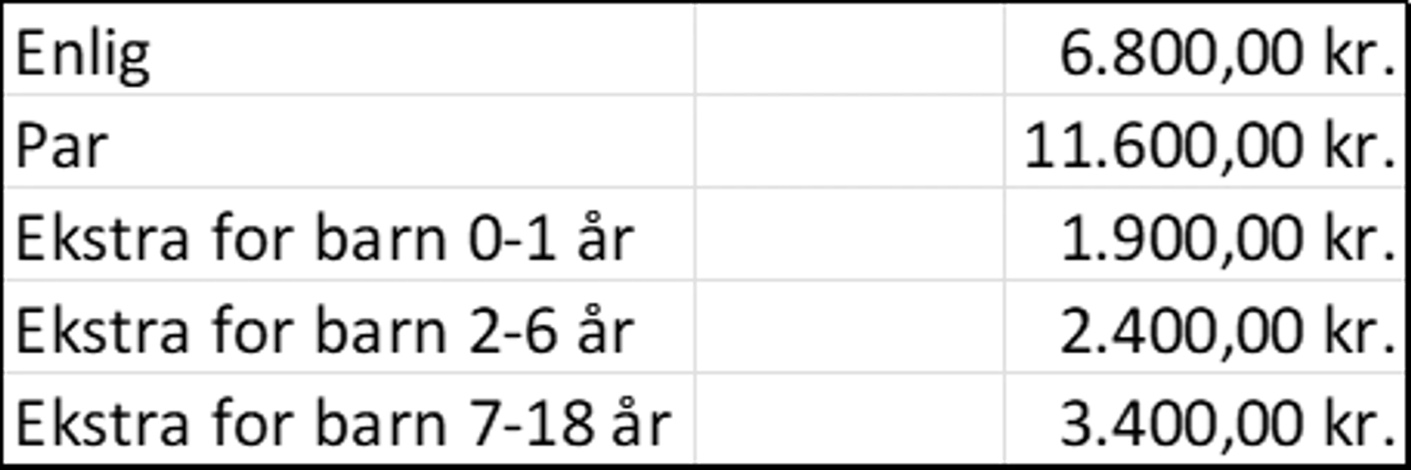 Sammensat grafik med en blå bjælke, der repræsenterer et gennemsnit på 50 sekunder, med pile der peger mod tre søjlediagrammer i lilla, orange og turkis, som viser individuelle resultater på henholdsvis 55 sekunder, 45 sekunder og 60 sekunder.