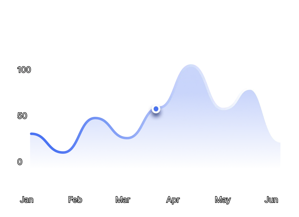 Smooth blue area chart showing monthly data from January to June.