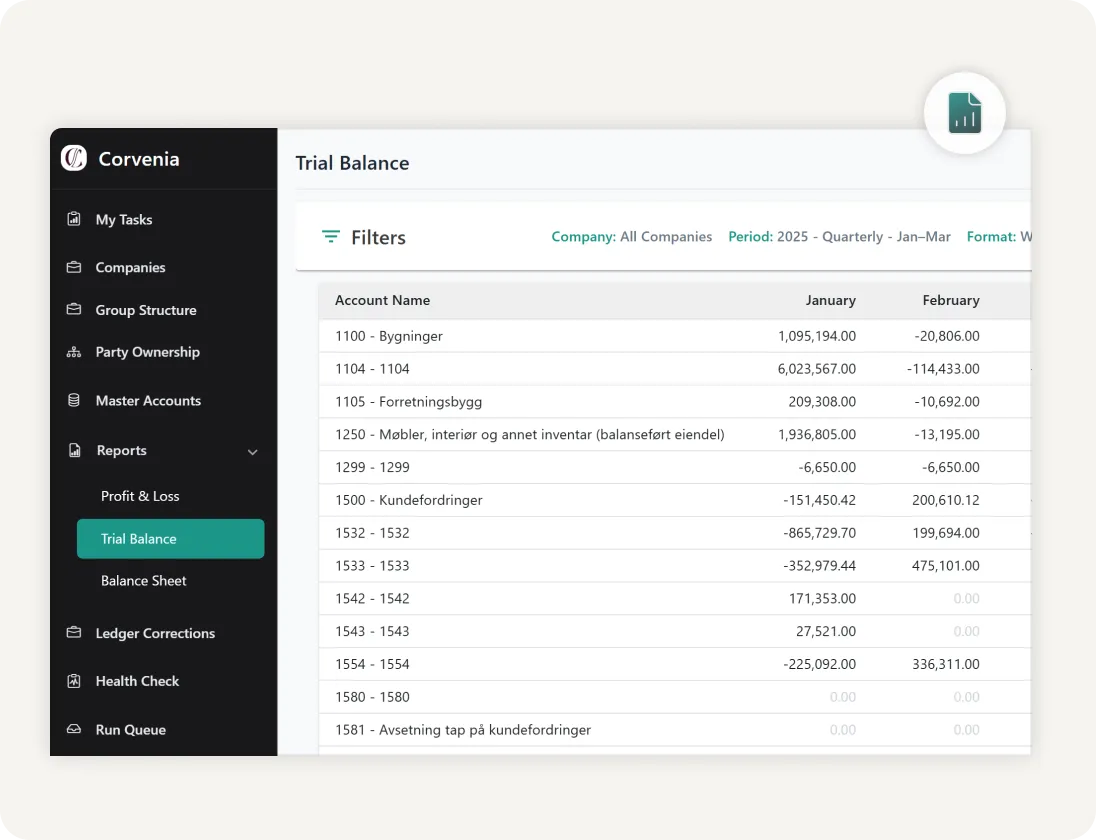 Trial Balance report screen from Corvenia showing account names and their January and February balances with a sidebar menu listing tasks, companies, group structure, reports, ledger corrections, health check, and run queue.