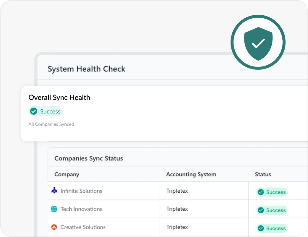 System Health Check shows all companies synced successfully to the Tripletex accounting system.