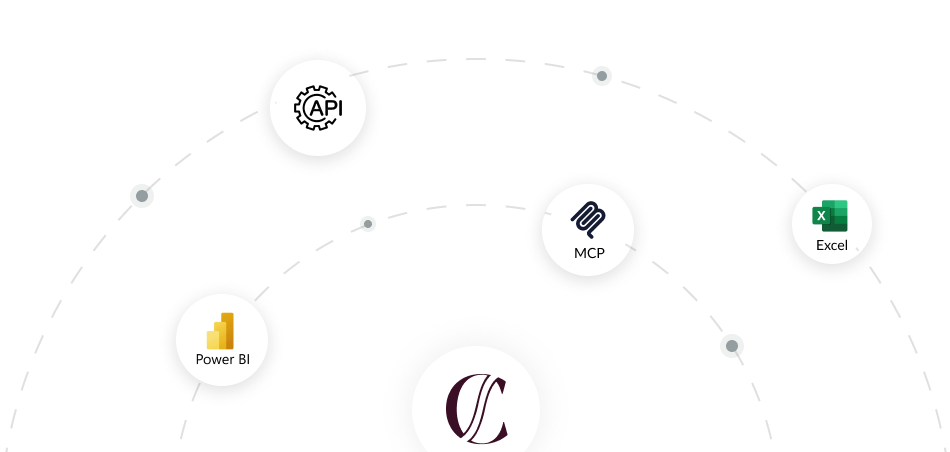 Circular arrangement of icons for API, MCP, Excel, and Power BI surrounding a central logo.