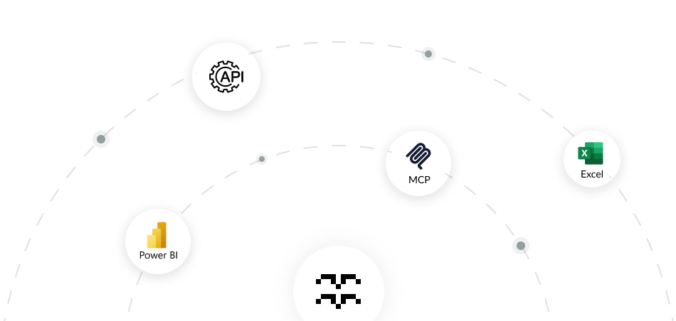 Circular arrangement of icons for API, MCP, Excel, and Power BI surrounding a central logo.