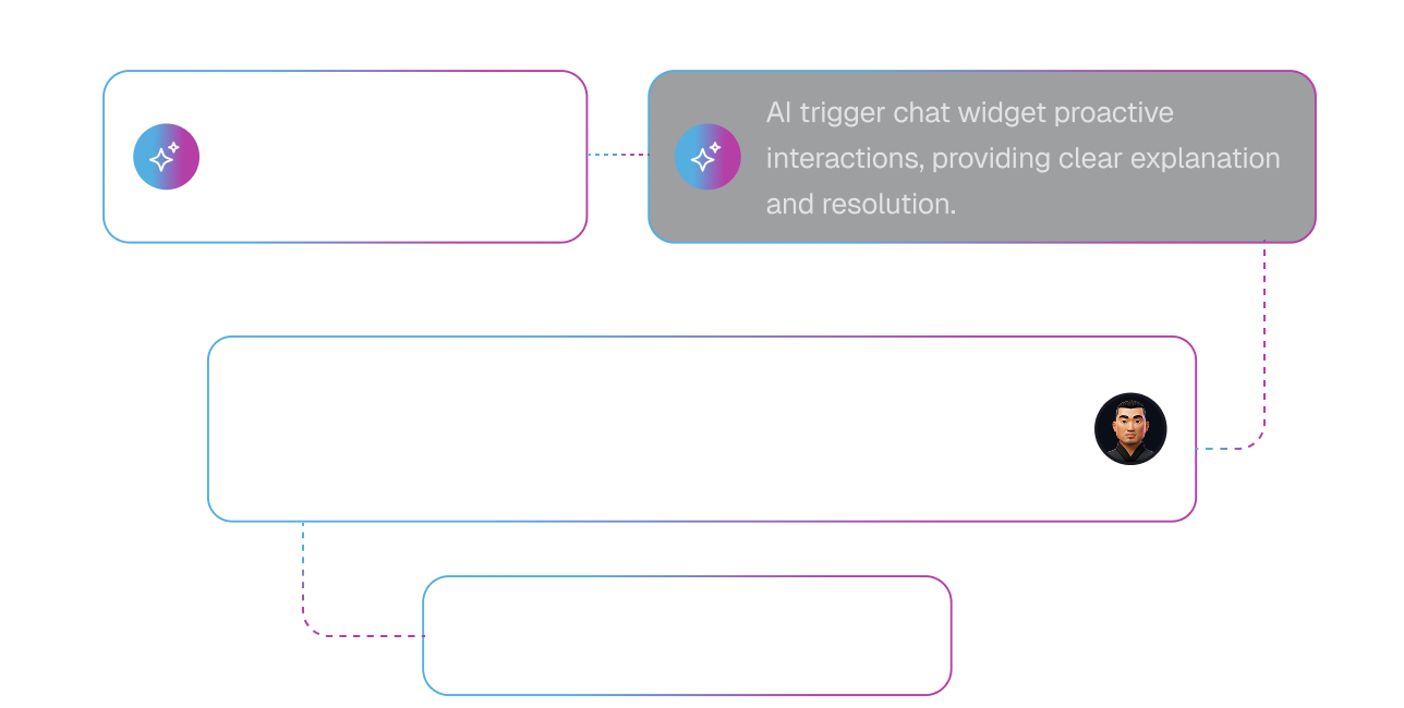 Feature Single Image