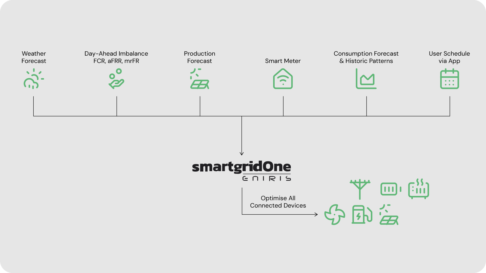 How it works Advanced algorithms