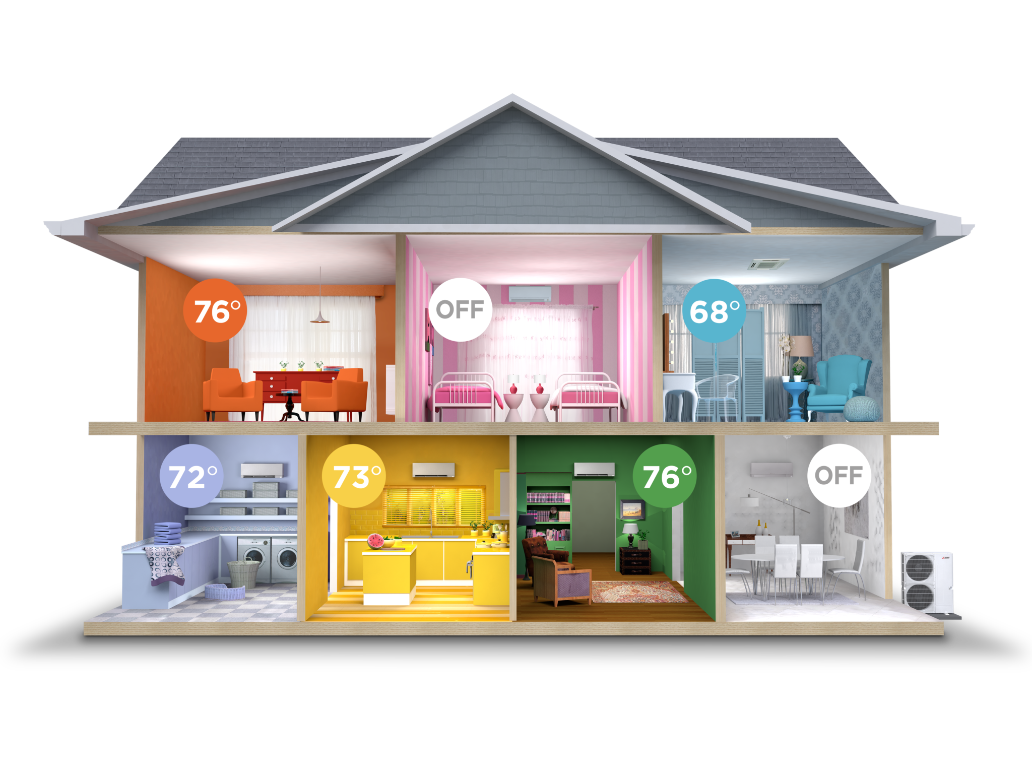Cross-section of a house showing different rooms with labeled air conditioning temperatures ranging from 68° to 76° and some units turned off.