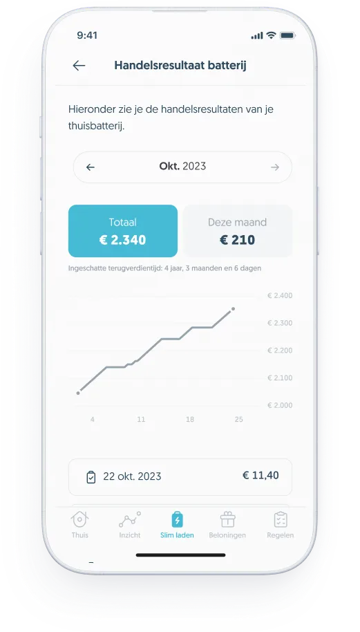 Frank Energie app met zelfconsumptie