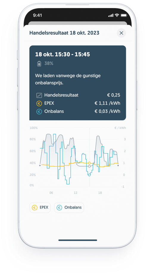 Frank Energie app met slim stroom handelen