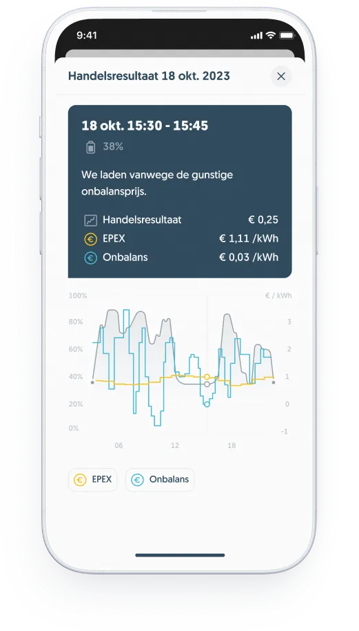 Frank Energie app met slim stroom handelen
