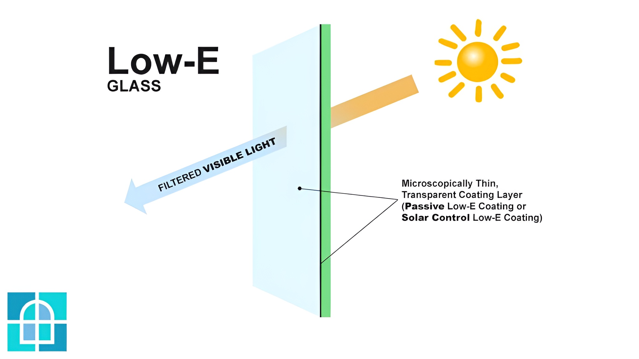 Low-E Glass Coatings and Their Winter Advantages
