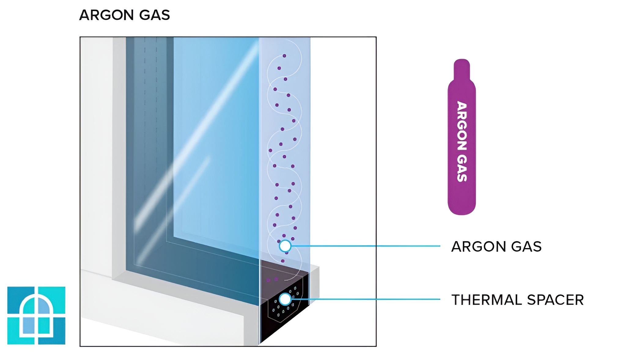 Argon and Krypton Gas Filled Windows