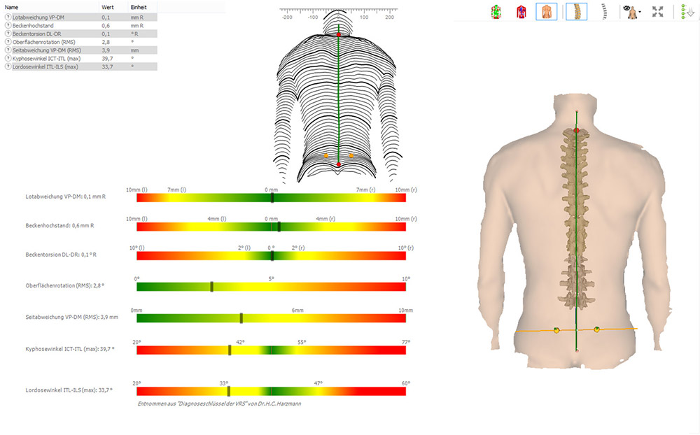 Bij Vincor combineren we geavanceerde technologie met medische expertise